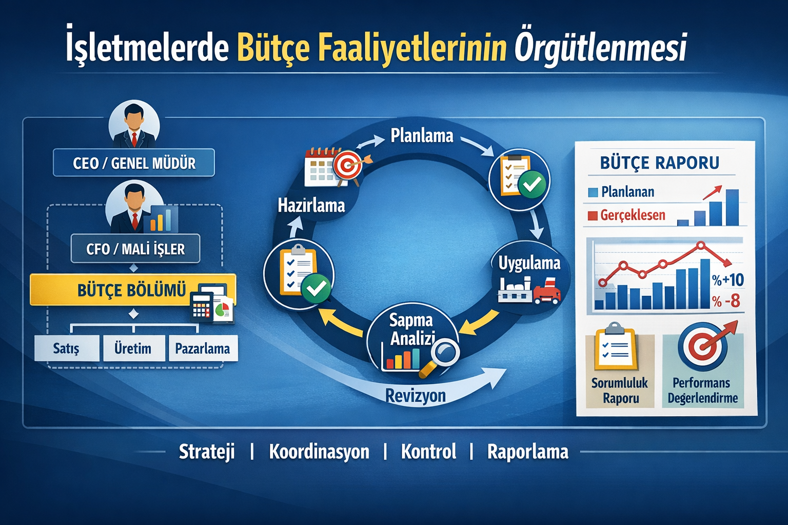İşletmelerde Bütçe Faaliyetlerinin Örgütlenmesi