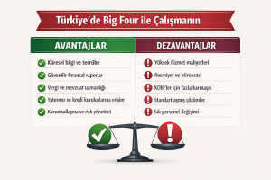 Dünya Vergi Liginin Dört Büyük Şirketi