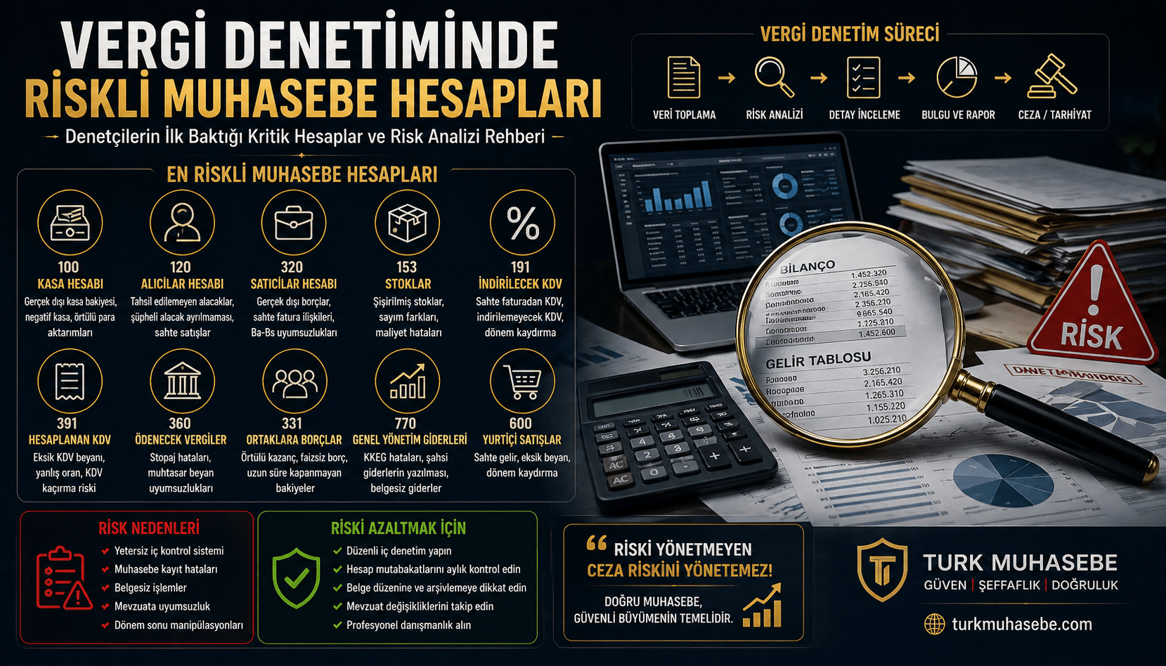 VERGİ DENETİMİNDE RİSKLİ MUHASEBE HESAPLARI