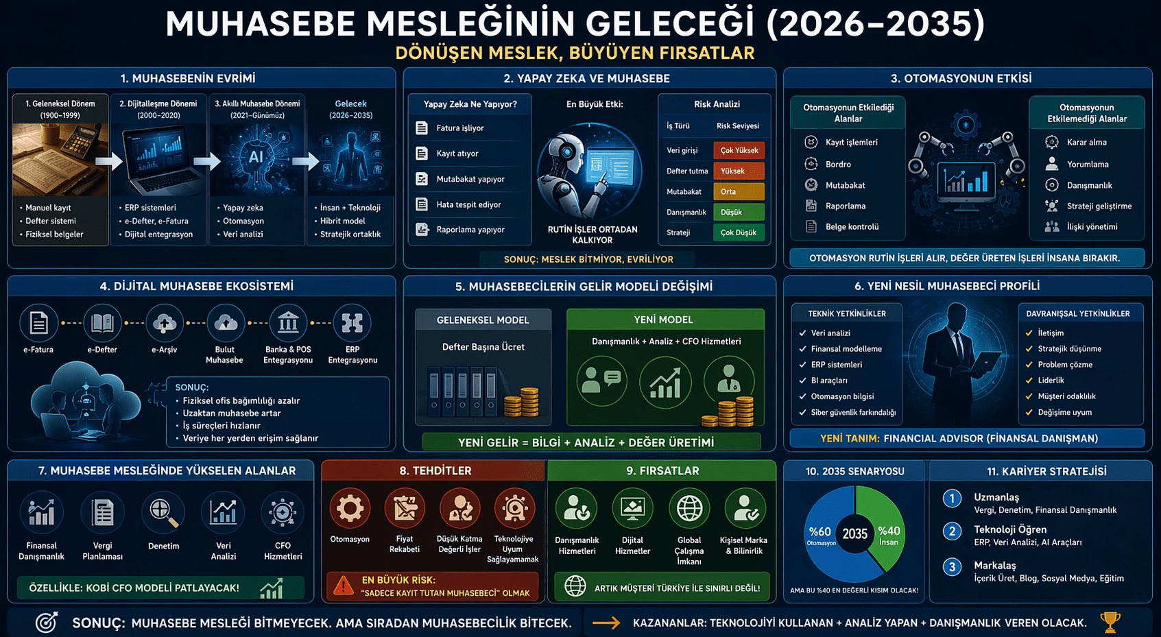 MUHASEBE MESLEĞİNİN GELECEĞİ